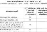 Đề xuất đưa kinh doanh casino, dịch vụ karaoke ra khỏi ngành nghề kinh doanh có điều kiện
