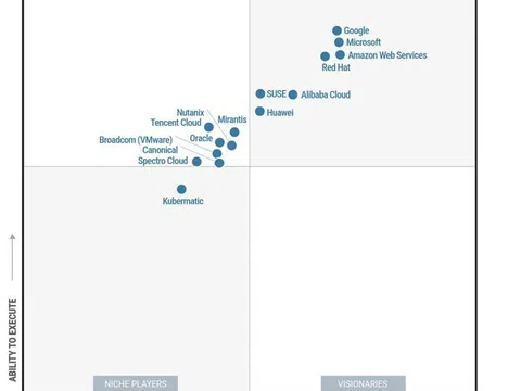 Huawei được vinh danh là đơn vị dẫn đầu trong báo cáo Magic Quadrant của Gartner® về quản lý container