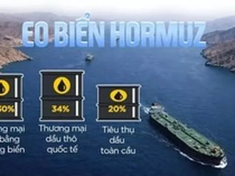 Những con số biết nói đến từ eo biển Hormuz - huyết mạch xăng dầu toàn cầu