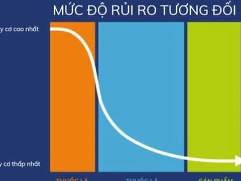 Nhà trắng ủng hộ cải cách quản lý sản phẩm thuốc lá giảm rủi ro