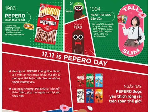 Từ Busan tới Việt Nam, PEPERO mang trọn tinh thần gắn kết